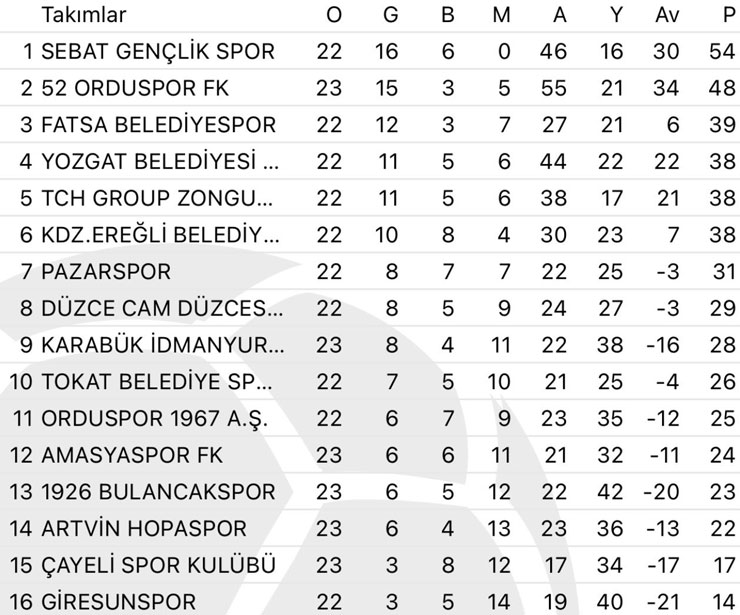 tff-3-lig-3-grup-23-hafta-puan-durumu.jpg