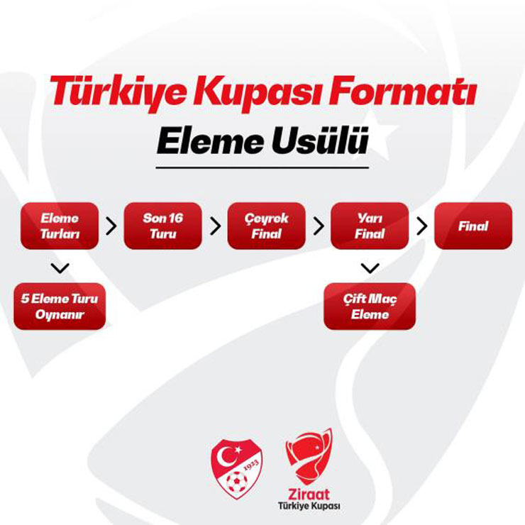 turkiye-kupasinda-yeni-donem-eleme-usulu-basliyor.jpg