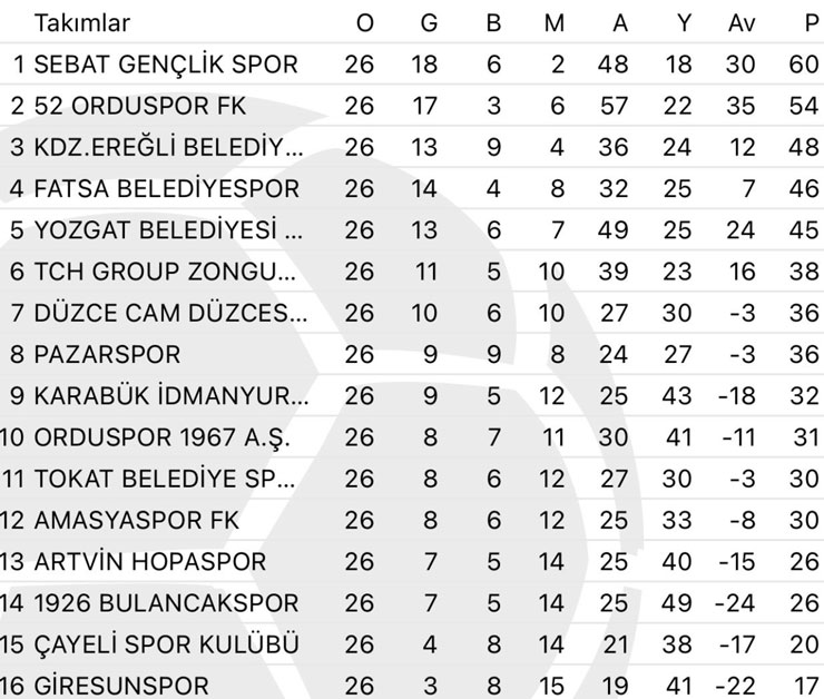 giresunspor-bolgesel-amator-lige-dustu.jpg