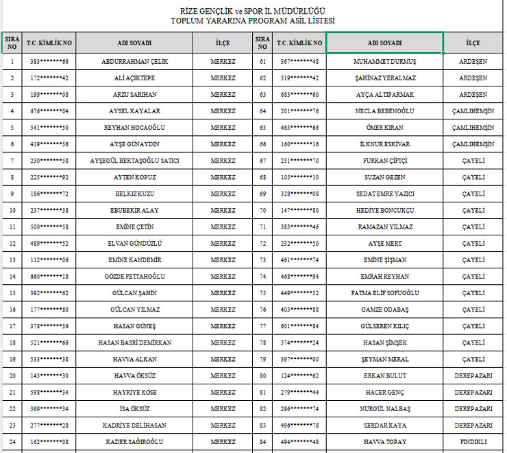 rizede-genclik-ve-spor-il-mudurlugu-typ-sonuclari-aciklandi-120-kisi-goreve-basliyor-1.jpg