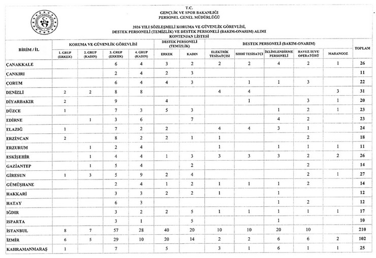 genclik-ve-spor-bakanligi-52si-rize-icin-toplam-2610-sozlesmeli-personel-alacak-5.jpg