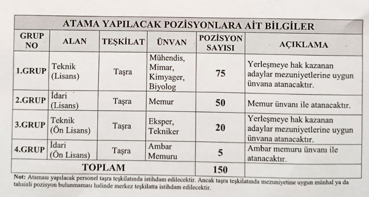 aykurda-150-isciye-sozlesmeli-personel-statusu-veriliyor-iste-kadro-dagilimi.jpg
