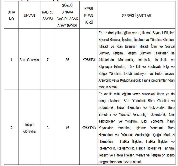 kamu-ihale-kurumu-10-personel-alacak.jpg