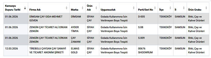 samsunda-uretilen-3-farkli-siyah-cay-markasinda-gidada-kullanimi-kesinlikle-yasak-olan-boya-maddesi-bulundu.jpg