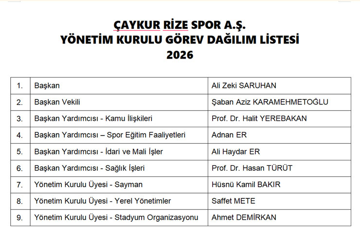 caykur-rizespor-yonetiminde-gorev-dagilimi-aciklandi.jpg