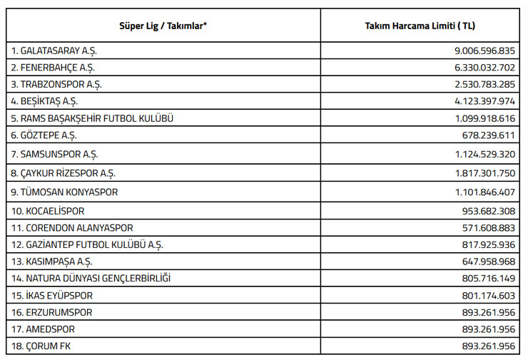 2026-2027-sezonu-super-lig-takim-harcama-limitleri-belirlendi.jpg