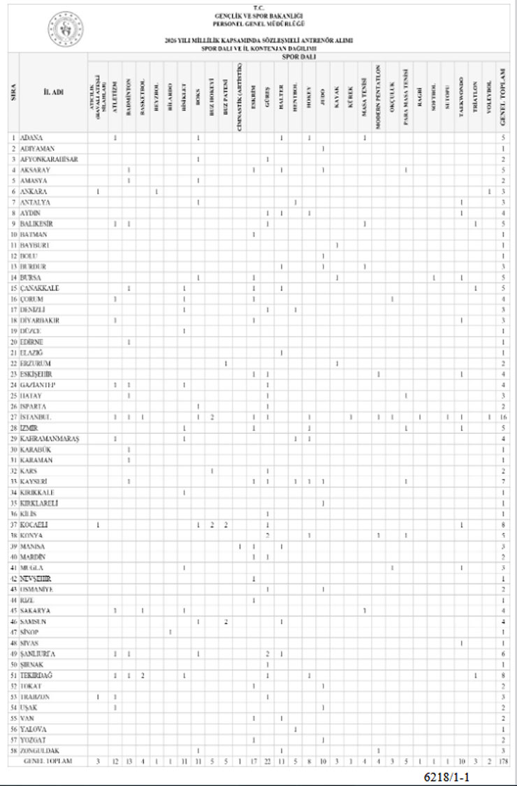 genclik-ve-spor-bakanligi-tasra-teskilatinda-genclik-ve-spor-il-mudurlukleri-gorevlendirilmek-uzere-millilik-kapsaminda-178-sozlesmeli-antrenor-alacak.jpg