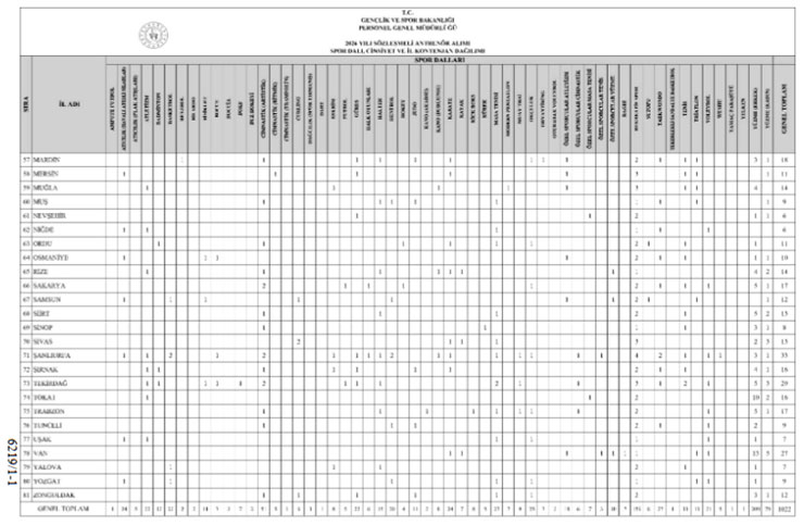 gsbden-sozlesmeli-antrenor-alimi-3.jpg