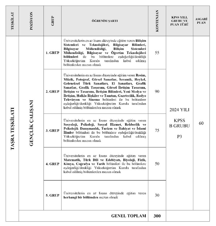 genclik-ve-spor-bakanligi-yurt-yonetim-personeli-ve-genclik-calisani-alimi-yapacak-5.jpg