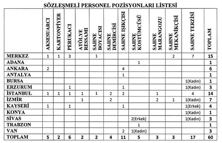 devlet-tiyatrolari-sozlesmeli-100-personel-alacak-1.jpg