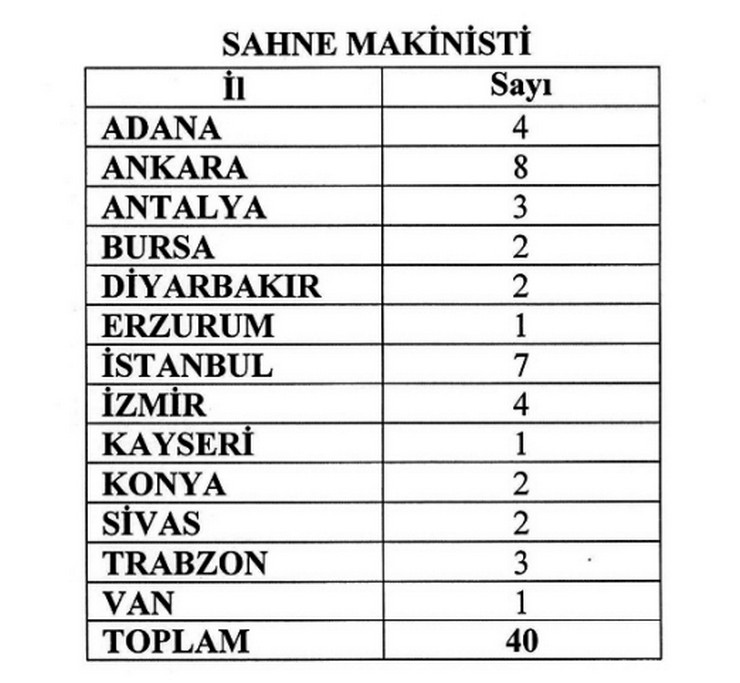 devlet-tiyatrolari-sozlesmeli-100-personel-alacak-2.jpg