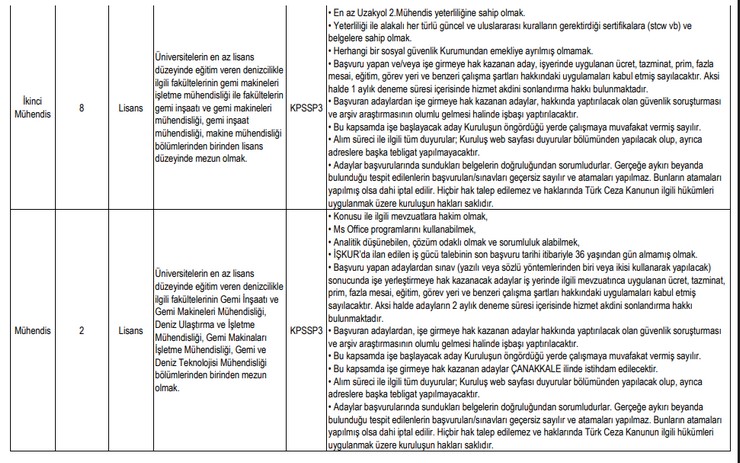 kiyi-emniyeti-genel-mudurlugu-cesitli-kadrolarda-istihdam-etmek-uzere-toplam-173-daimi-isci-alimi-yapacak-2.jpg