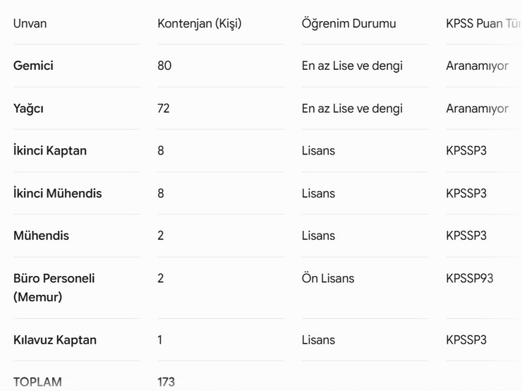 kiyi-emniyeti-genel-mudurlugu-cesitli-kadrolarda-istihdam-etmek-uzere-toplam-173-daimi-isci-alimi-yapacak-9.jpg