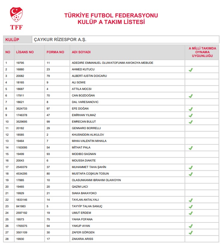 caykur-rizesporun-2026-2027-sezonu-kadrosu-netlesti-tff-a-takim-listesi-aciklandi.jpg
