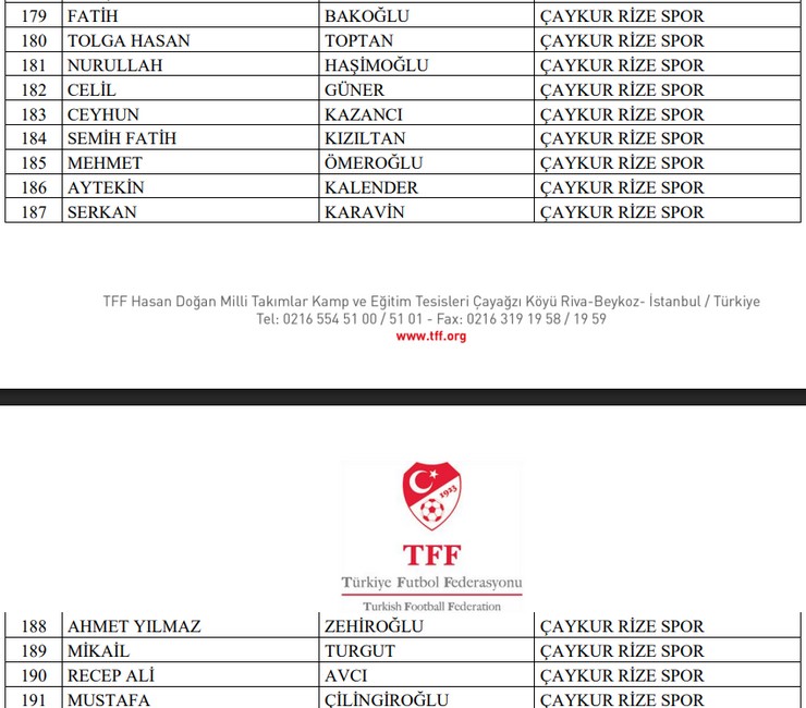 tffden-turk-futbolunda-deprem-etkisi-caykur-rizespordan-13-yonetici-bahis-nedeniyle-pfdkya-sevk-edildi.jpg