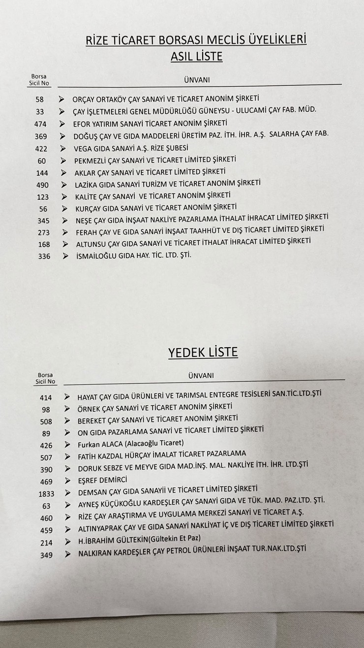 rize-ticaret-borsasi-secimleri-yapildi-baskan-mehmet-erdogan-kullanilan-oylarin-tamamini-alarak-5-kez-yonetim-kurulu-baskanligina-secildi-1.jpg