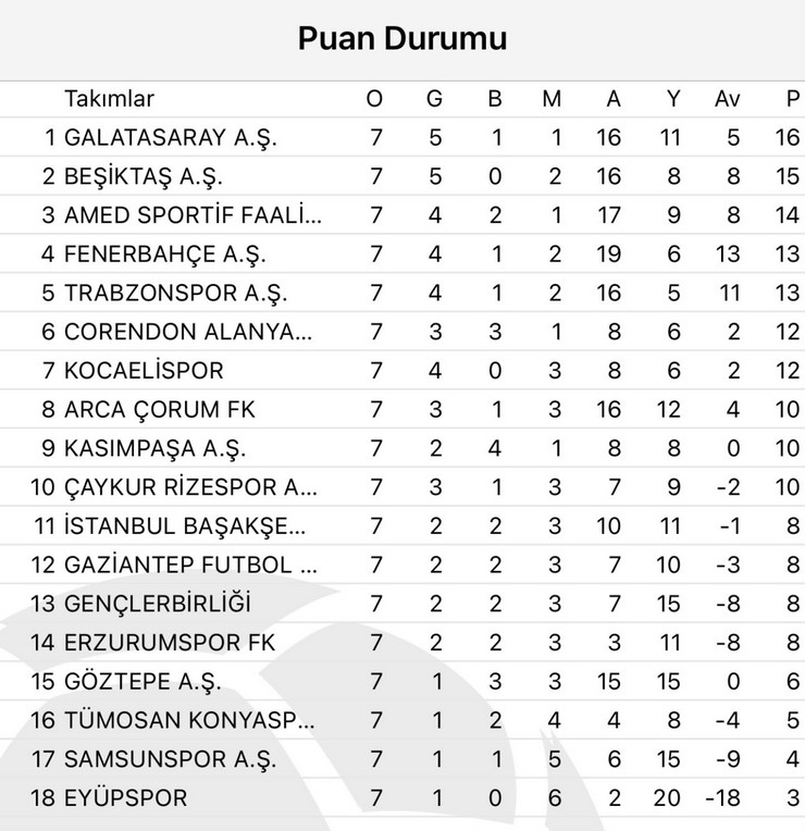 caykur-rizespor-trendyol-super-ligin-8-haftasinda-bu-aksam-arca-corum-fk-ile-deplasmanda-karsi-karsiya-gelecek.jpg