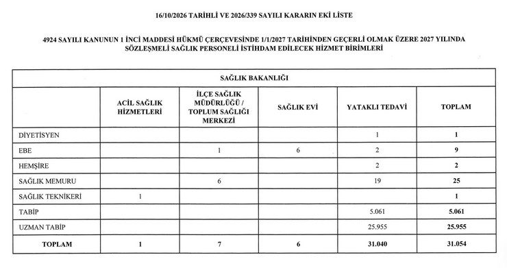 2027-yili-saglik-personeli-ihtiyaci-belirlendi-resmi-gazetede-yayimlanan-kararla-31-binden-fazla-sozlesmeli-personel-alinacak.jpg