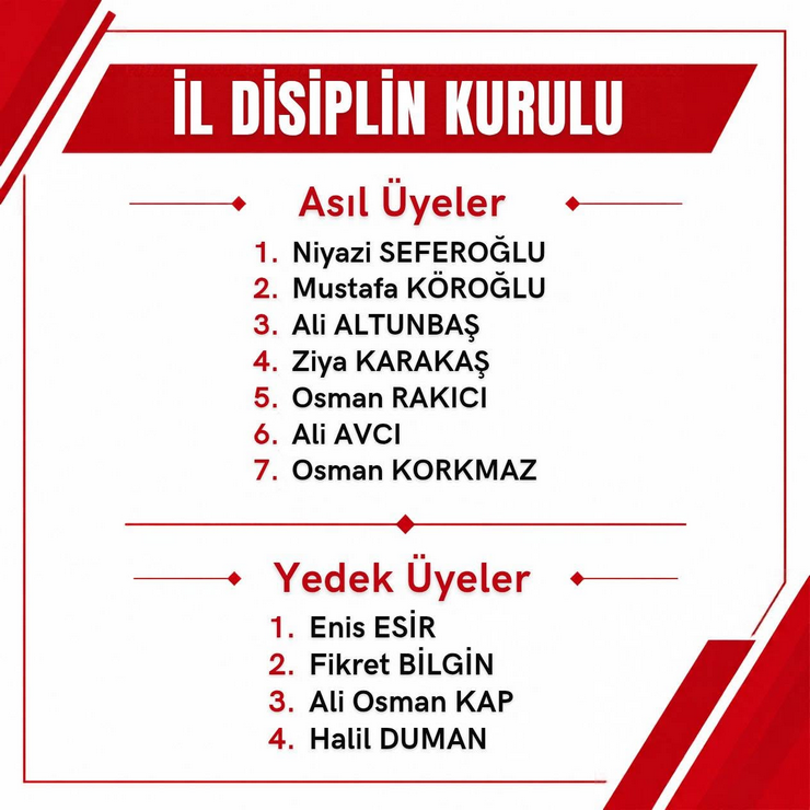 yeni-parti-rize-il-baskanligi-1-olagan-kongresi-sonucunda-belirlenen-kurullarin-tam-listesi-su-sekilde-1.png