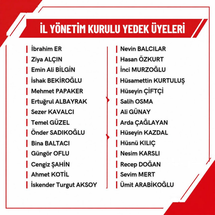 yeni-parti-rize-il-baskanligi-1-olagan-kongresi-sonucunda-belirlenen-kurullarin-tam-listesi-su-sekilde-3.png