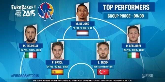Semih Erden En İyi 5’te