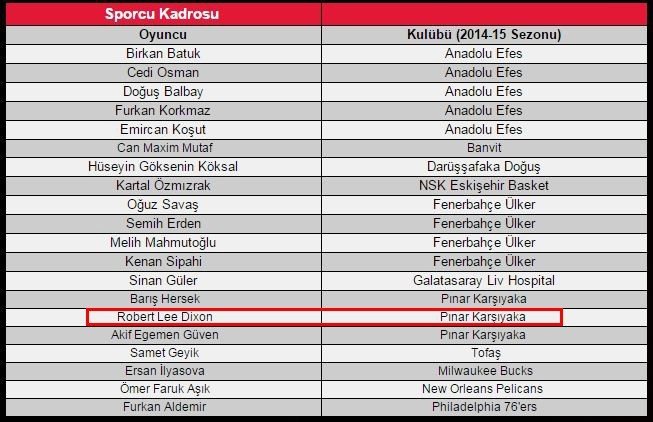 Ali Muhammed Mi, Bobby Dıxon Mı
