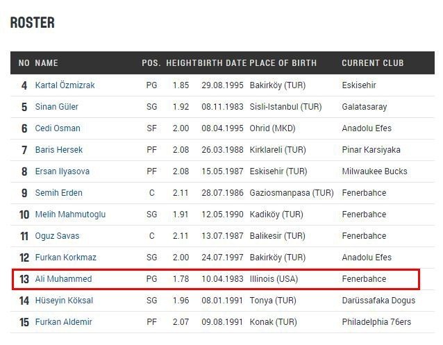 Ali Muhammed Mi, Bobby Dıxon Mı