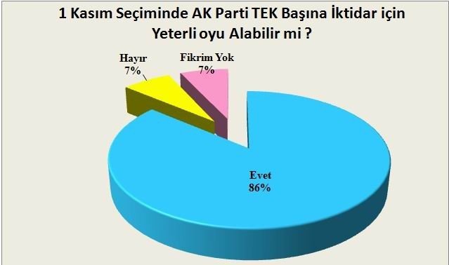 Ak Parti Seçimde Listelerini Yenilemeli Ve Alt Gelir Grubunu Unutmamalı..