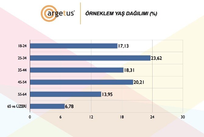 1 Kasım Seçimine Doğru Son Araştırma Sonuçları