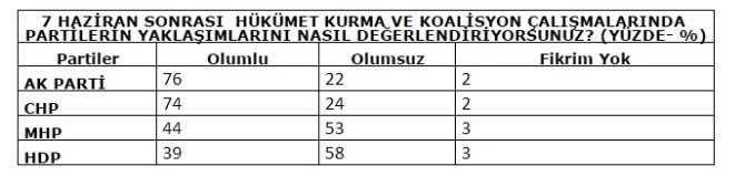 İşte Son Seçim Anketi