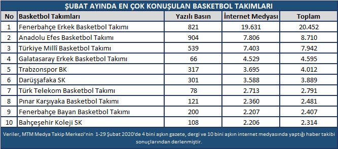 SubatBasketbolTakim