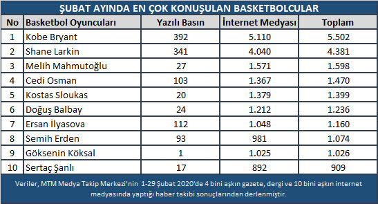 SubatBasketbolOyuncusu