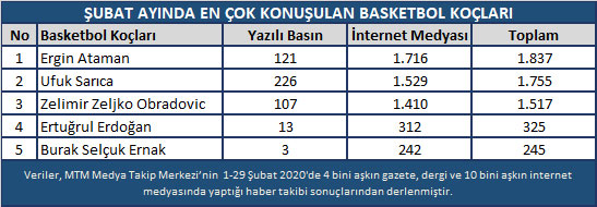 SubatBasketbolKoc