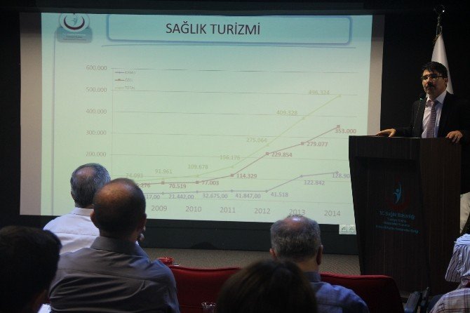 Bursa, Geleneksel Tıp Uygulamalarının Merkezi Olacak