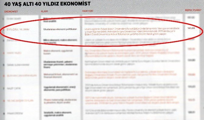 Yrd. Doç. Dr. Ertuğrul Yıldırım’ın Büyük Başarısı
