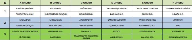 Ebbl İlk 24’e Kalan Bilecik Belediyespor E Grubunda Yer Aldı