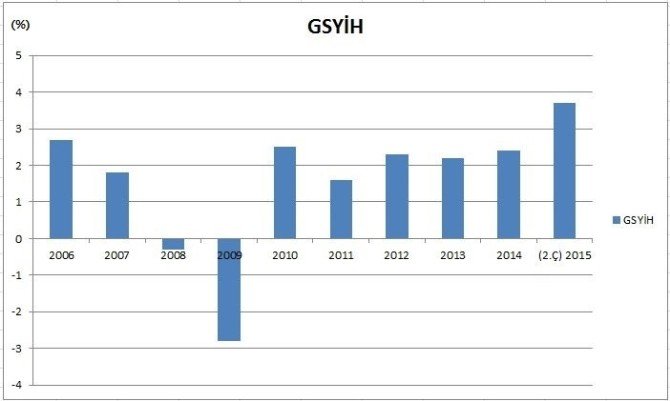 Fed Kararını Piyasalar Nasıl Karşılar?