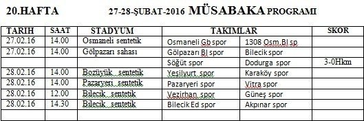 Bilecik 1. Amatör Lig 19’uncu Haftanın Sonuçları