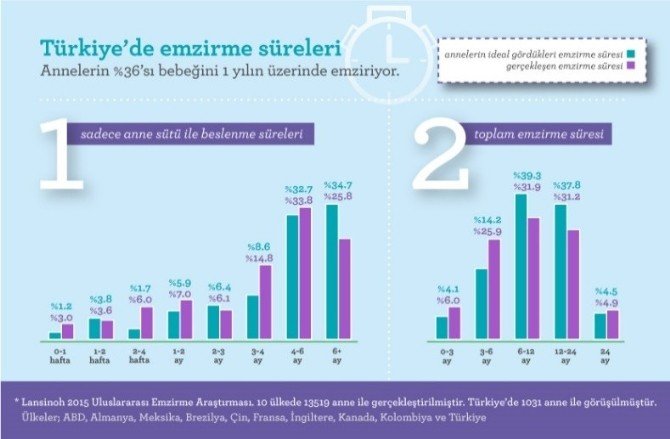 ‘Lansınoh Uluslararası Emzirme Araştırması 2015’ Açıklandı