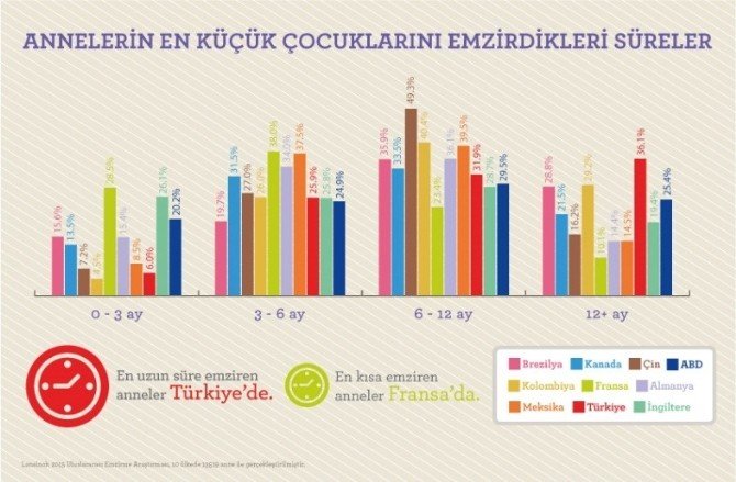 ‘Lansınoh Uluslararası Emzirme Araştırması 2015’ Açıklandı