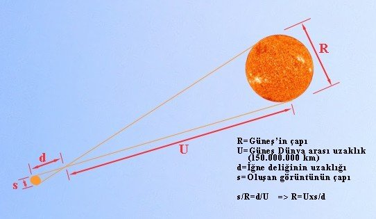 İğne Deliğinden Güneşin Çapı Ölçüldü