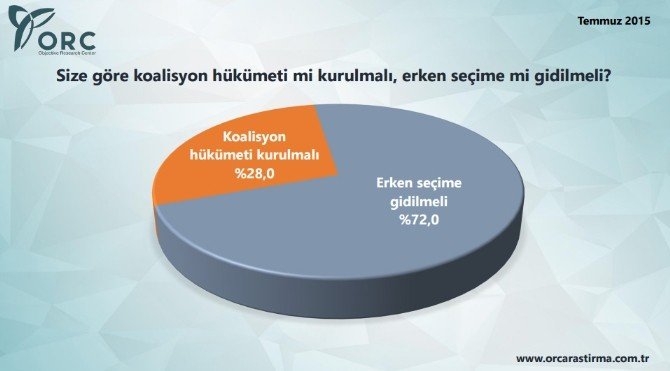 Orc’nin Son Seçim Anketi