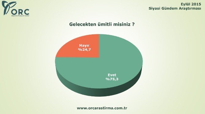 Orc Son Seçim Anketini Açıkladı