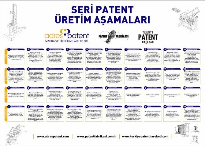 10 Adımda Buluş Yapmanın Formülü
