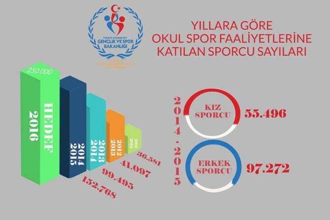 İstanbul’da Spor Tabana Yayılıyor