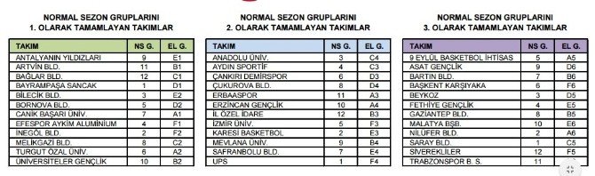 Ebbl İlk 24’e Kalan Bilecik Belediyespor E Grubunda Yer Aldı