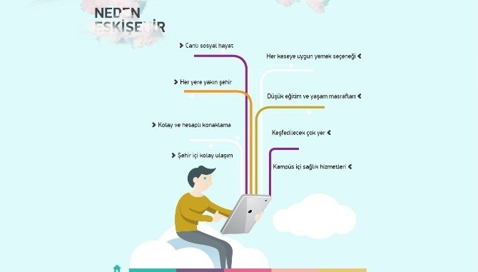 Eskişehir Uluslararası Bir Eğitim Merkezi Haline Getirilecek