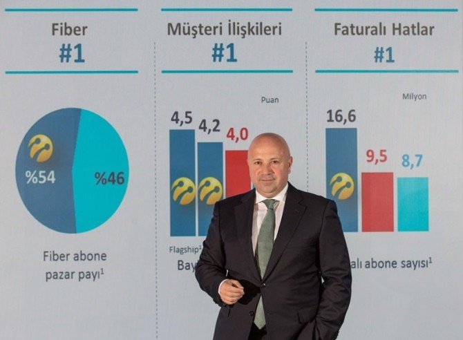 Terzioğlu: "2015’i Tüm Zamanların En Yüksek Sonuçlarına İmza Atarak Tamamladık"