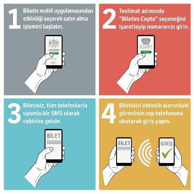 Turkcell Ve Sakıp Sabancı Müzesi’nden İşbirliği
