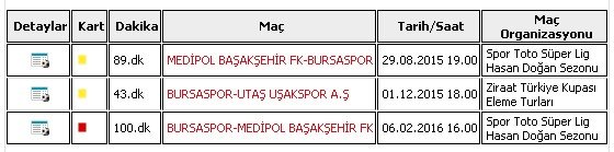 Sercan Yıldırım’a Maç Sonrası Kırmızı Kart